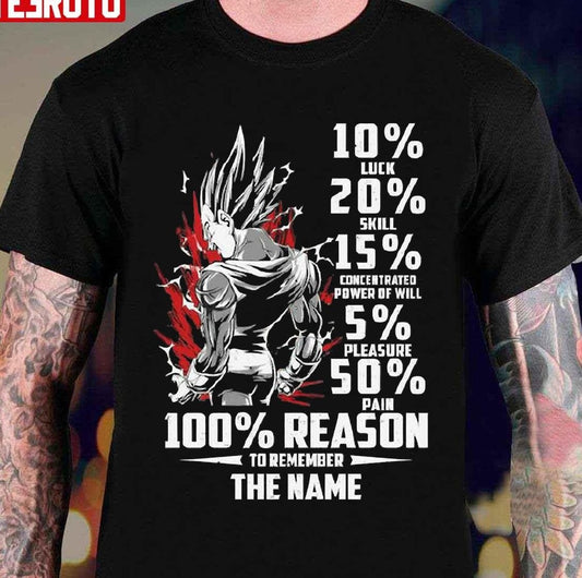 100 Reason To Remember The Name Unisex T-Shirt