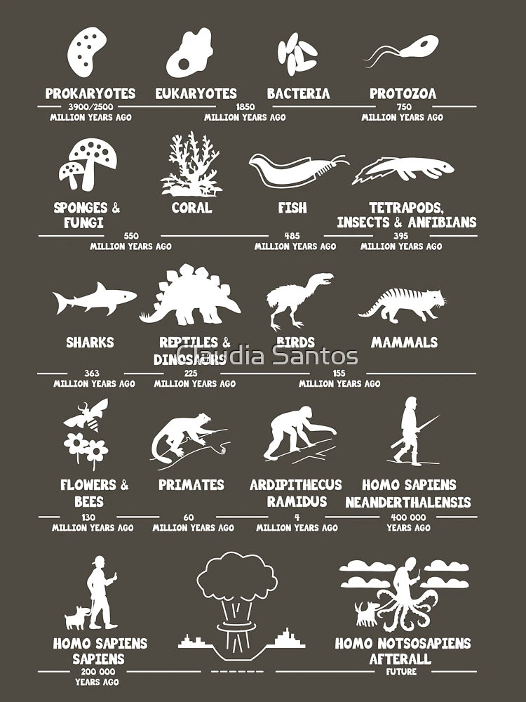 Evolution