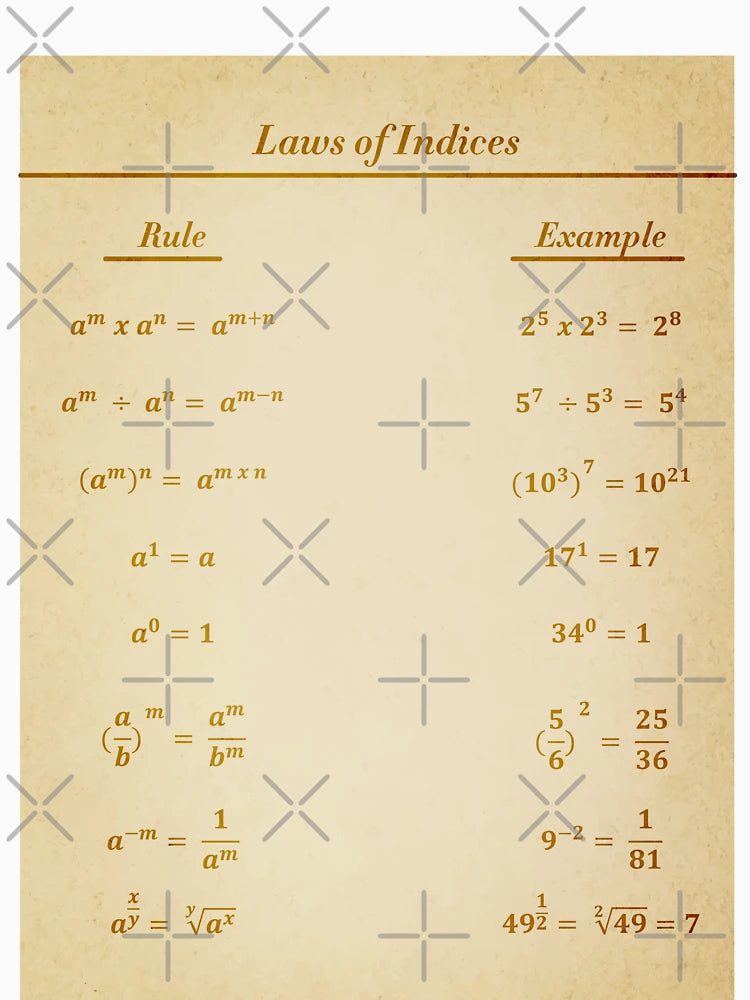 Formula Of Indices