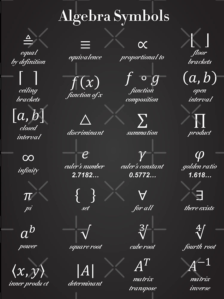 Algebra Symbols