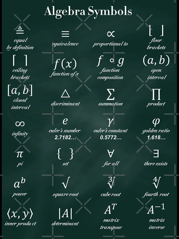 Algebra Symbols