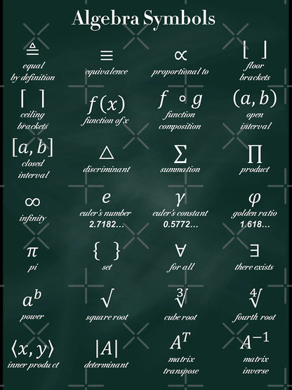 Algebra Symbols