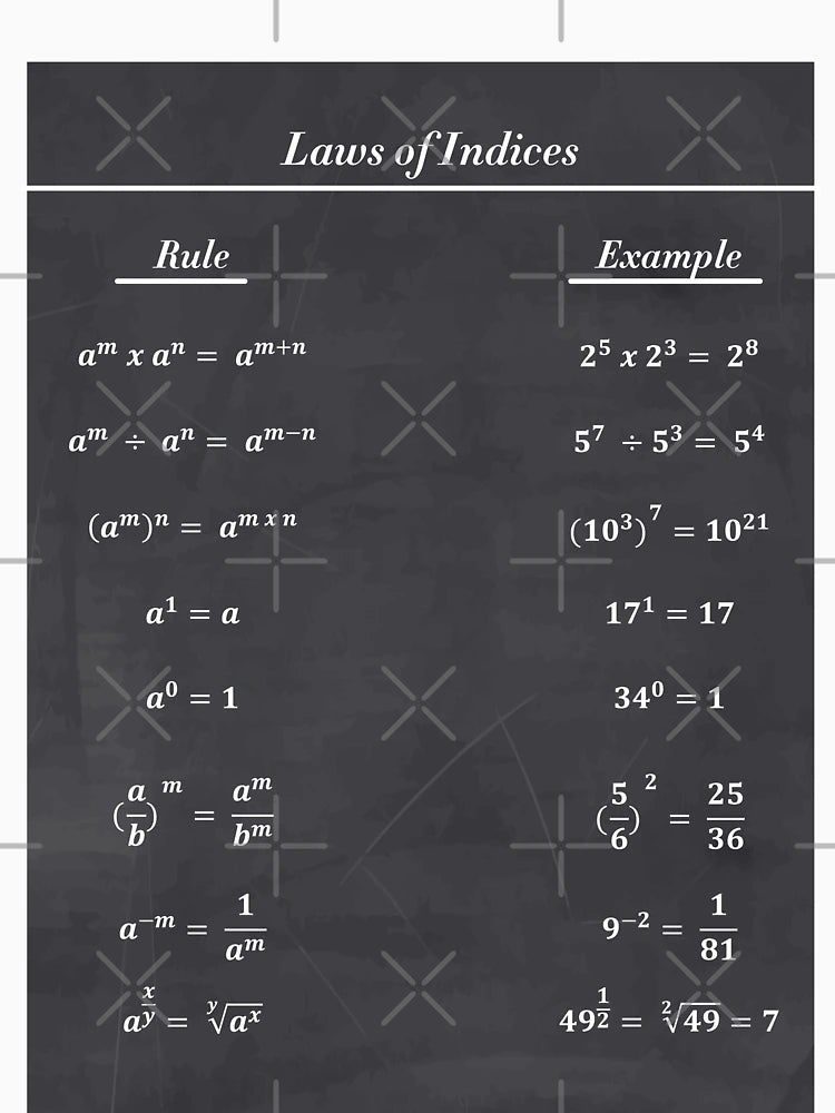 Formula Of Indices
