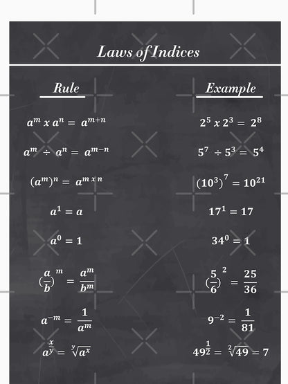Formula Of Indices