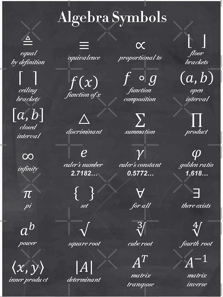 Algebra Symbols