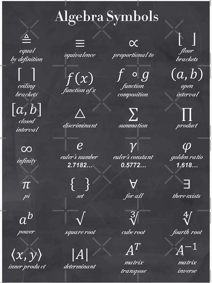 Algebra Symbols