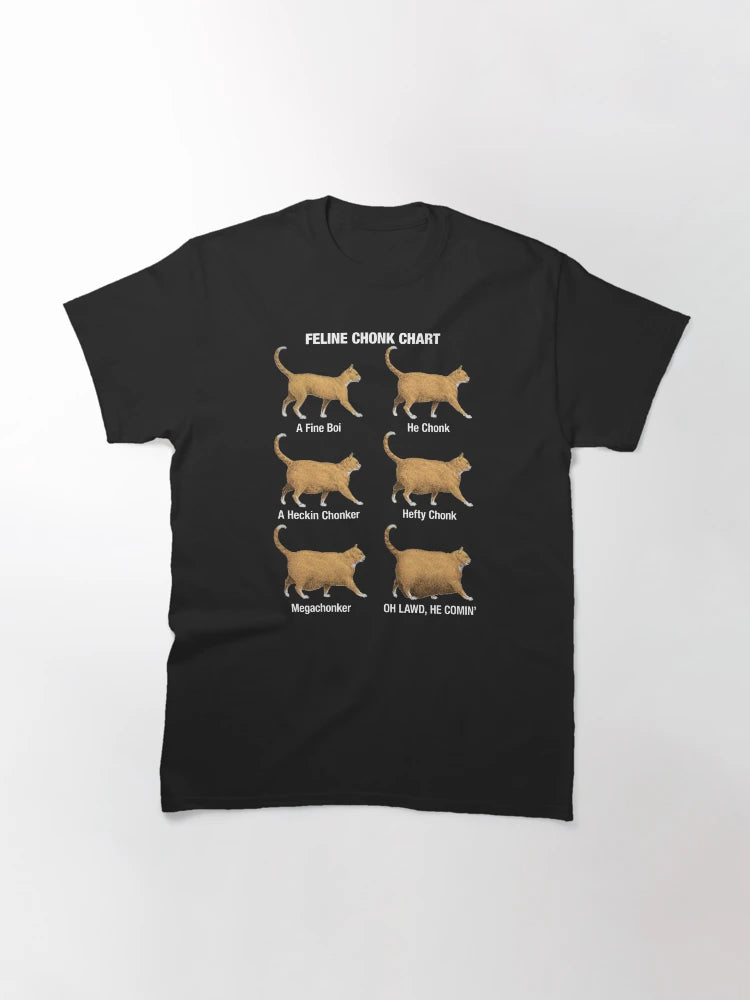 Feline Conk Chart, Funny Chonk Cat Meme